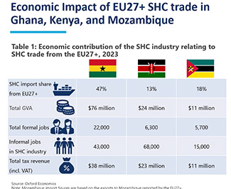 La ropa de segunda mano aporta miles de MM de € al PIB de Europa y de países como Kenia, Ghana y Mozambique-img2